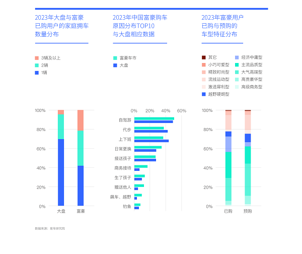 易車(chē)研究院發(fā)布富豪車(chē)市洞察報(bào)告(2024版)：高知富豪重塑中國(guó)高端車(chē)市