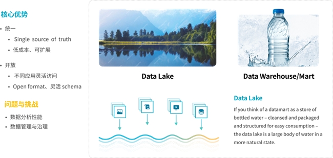 StarRocks 3.0引領(lǐng)Lakehouse湖倉架構(gòu)，實(shí)現(xiàn)One data, all analytics業(yè)務(wù)價(jià)值