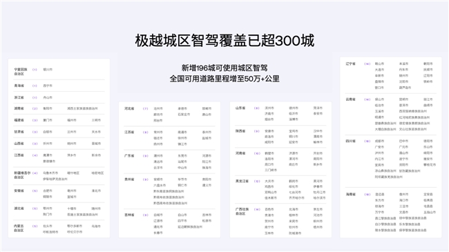 純視覺(jué)智駕新紀(jì)錄！集度極越01第7次OTA PPA智駕覆蓋300+城市