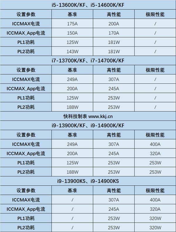 Intel：13/14代酷睿補(bǔ)丁幾乎無損性能！未來所有產(chǎn)品都安全