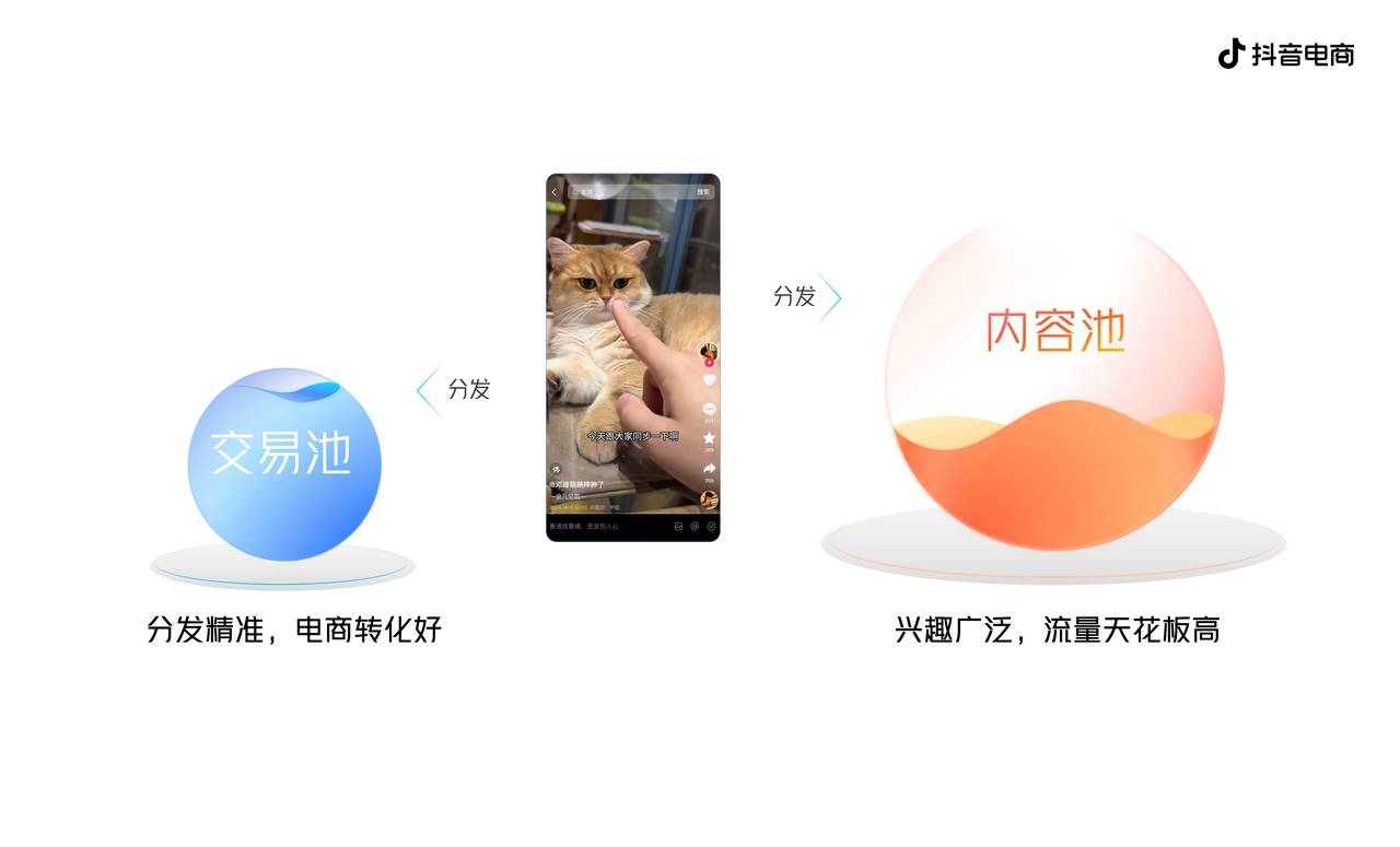 抖音電商發(fā)布CORE經(jīng)營方法論，助力商家收獲確定性增長