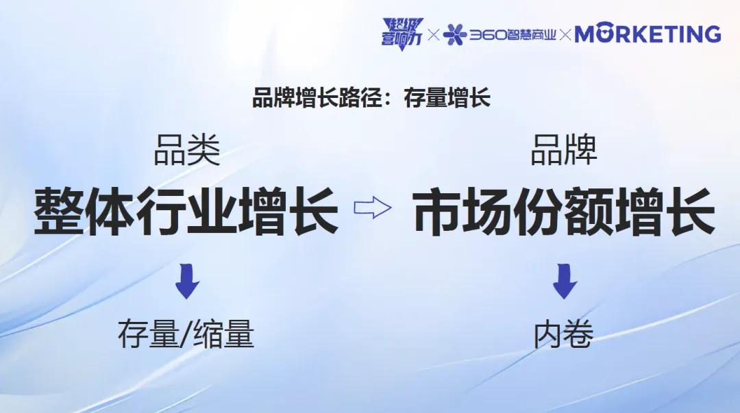 360智慧商業(yè)《超級營響力》：AI技術如何賦能品牌實現(xiàn)“增量增長”？