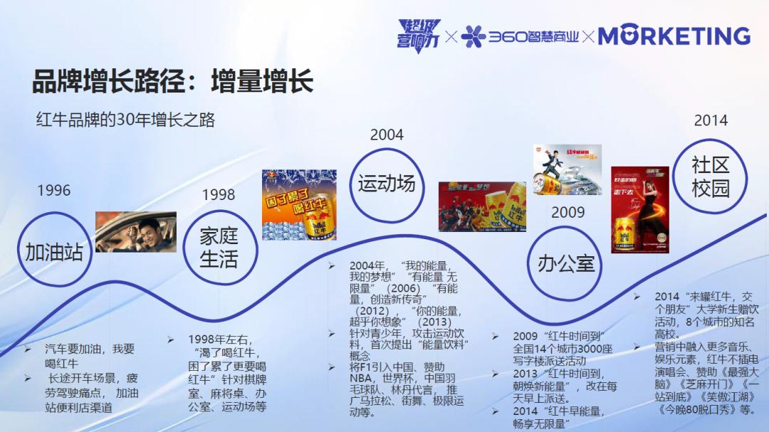 360智慧商業(yè)《超級營響力》：AI技術如何賦能品牌實現(xiàn)“增量增長”？