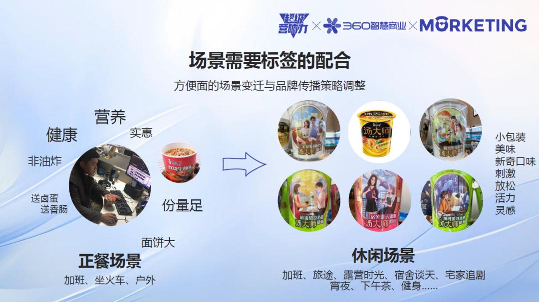 360智慧商業(yè)《超級營響力》：AI技術如何賦能品牌實現(xiàn)“增量增長”？