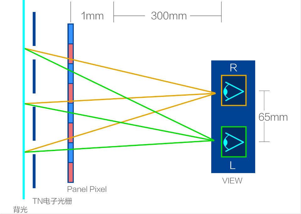 騰訊游戲攜手英特爾推出探索性裸眼3D游戲掌機(jī)，解鎖游戲立體新視界