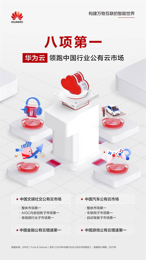 八項第一，華為云領跑中國行業(yè)公有云市場