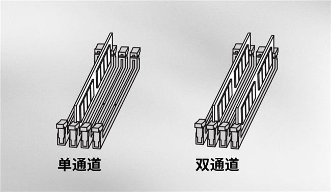 買“單”還是買“雙”？?jī)?nèi)存通道的影響究竟有多大