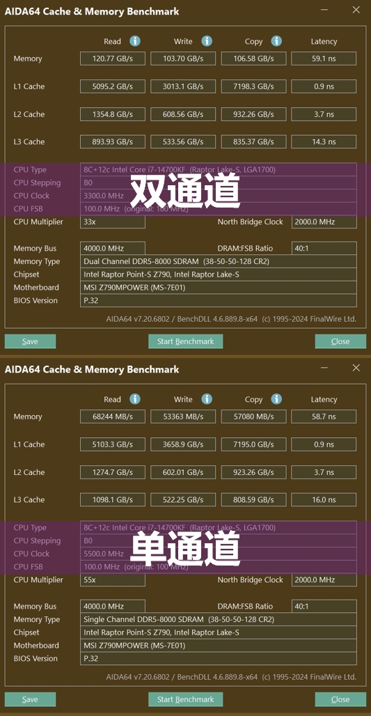 買“單”還是買“雙”？?jī)?nèi)存通道的影響究竟有多大