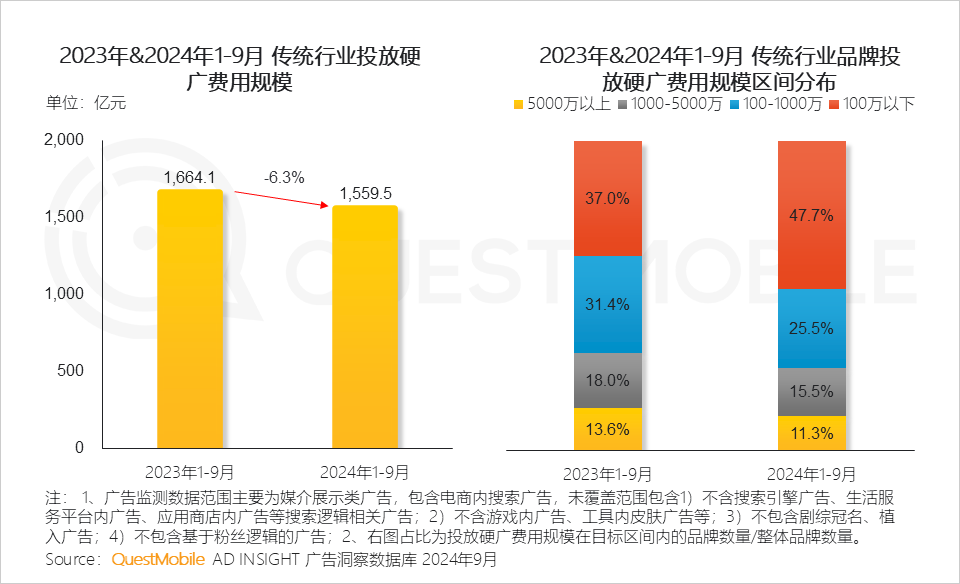 QuestMobile2024移動(dòng)互聯(lián)網(wǎng)春季報(bào)告：墨跡天氣榮獲“TOP商業(yè)價(jià)值A(chǔ)PP媒體”