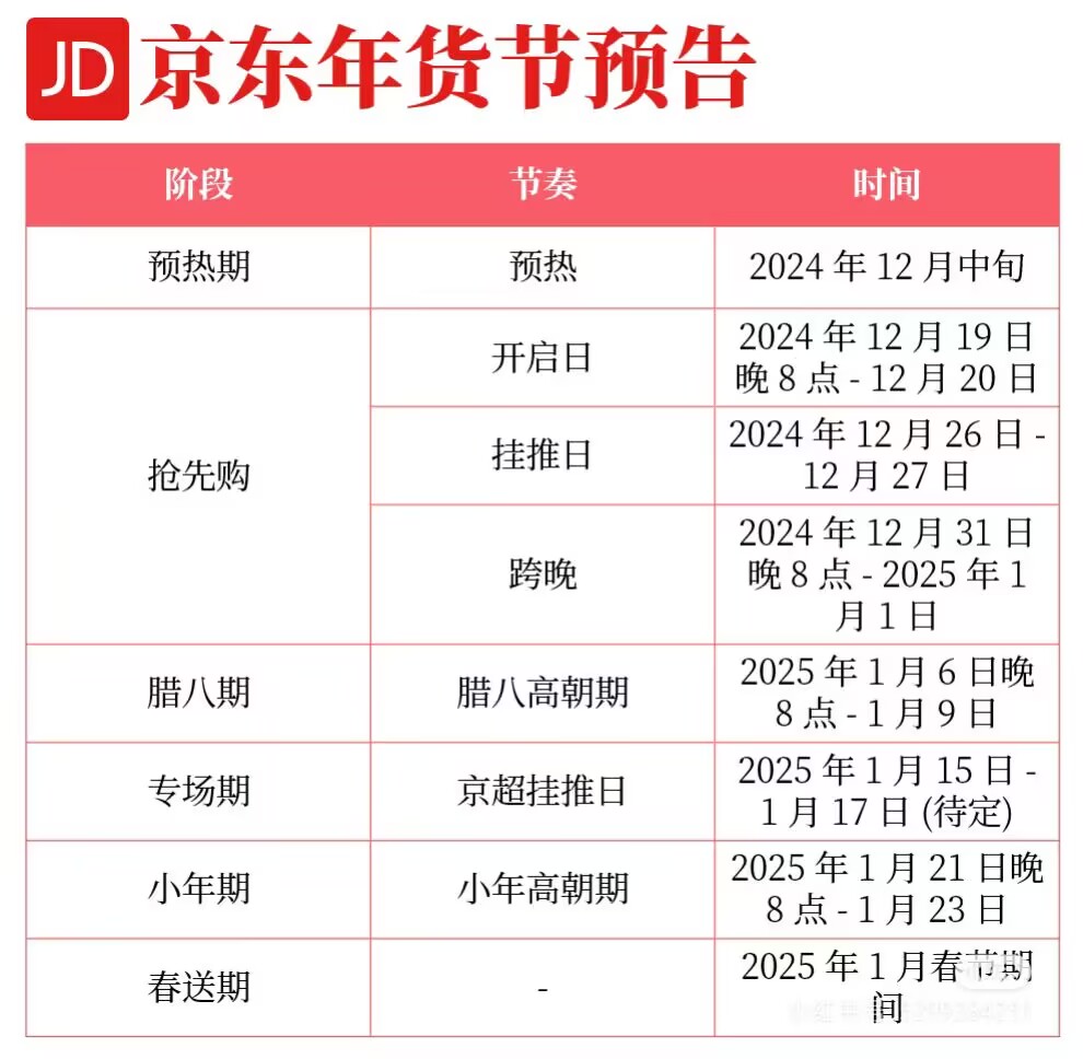 京東年貨節(jié)2025時間表來了！今年京東年貨節(jié)什么時候幾號開始滿減規(guī)則是多少？