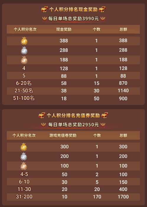 傳奇電競(jìng)賽還要看996傳奇盒子！“2024全民競(jìng)技盛典”開(kāi)啟傳奇歲末狂歡