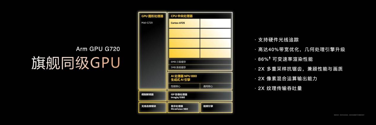 聯(lián)發(fā)科發(fā)布新款越級神U！天璣8400≥旗艦（n-1）＞同級