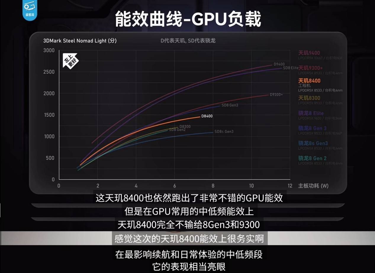 《英雄聯(lián)盟手游》登陸天璣星速引擎！120滿幀運(yùn)行，功耗還能降低13.5%！