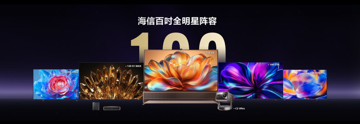 海信系百吋電視累計(jì)銷量占比40.16%，行業(yè)第一！