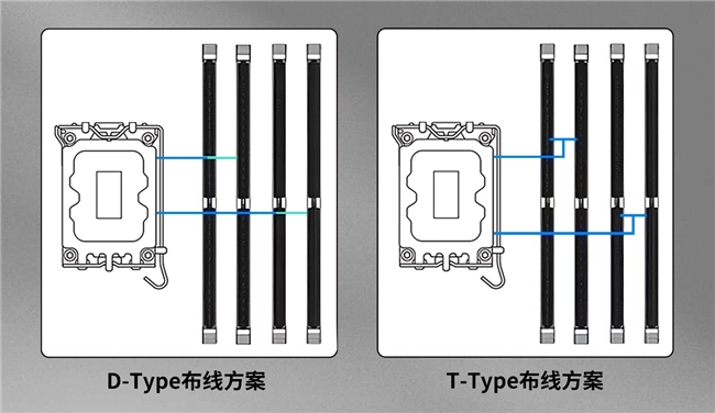 量越大性能越差？?jī)?nèi)存究竟是否應(yīng)該插滿(mǎn)