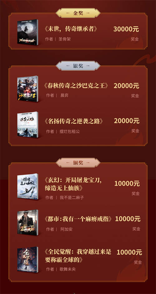 第二屆傳奇小說征文大賽收官，996傳奇盒子以故事局推動(dòng)傳奇外延