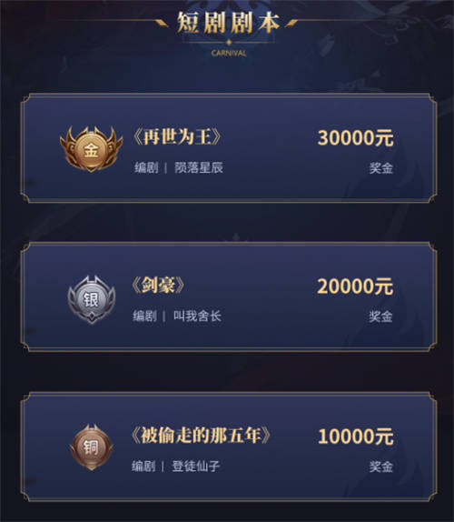 第二屆傳奇小說征文大賽收官，996傳奇盒子以故事局推動(dòng)傳奇外延