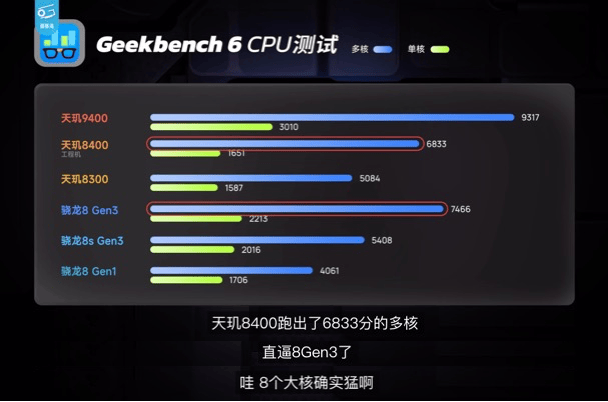 同級無對手，天璣8400全大核CPU實(shí)測數(shù)據(jù)硬剛競品旗艦芯！