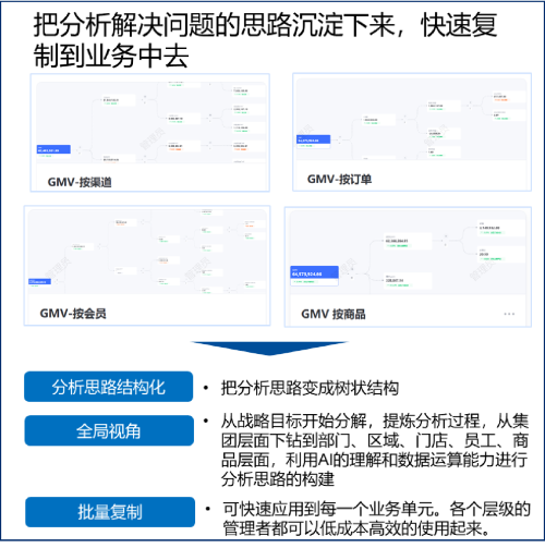 數(shù)勢科技指標(biāo)平臺，助力零售企業(yè)利潤逆勢增長