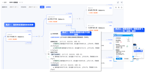 數(shù)勢科技指標(biāo)平臺，助力零售企業(yè)利潤逆勢增長