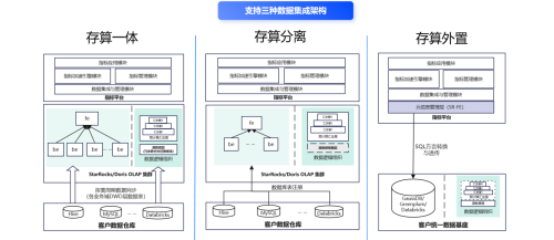 數(shù)勢科技指標(biāo)平臺，助力零售企業(yè)利潤逆勢增長