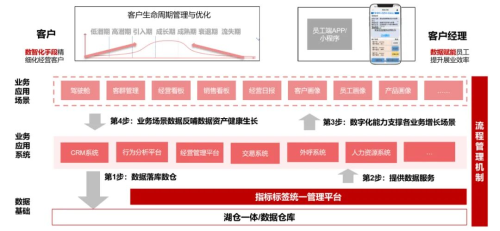 數(shù)勢科技指標(biāo)平臺，助力零售企業(yè)利潤逆勢增長