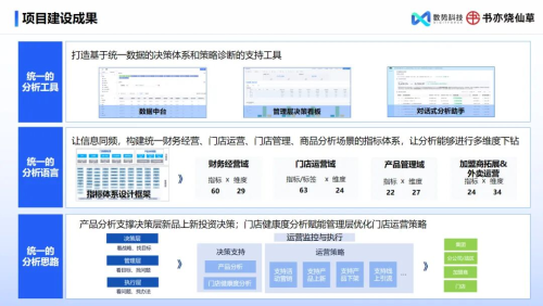 數(shù)勢科技指標(biāo)平臺，助力零售企業(yè)利潤逆勢增長