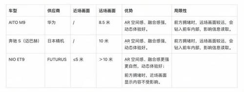 FUTURUS光場ARHUD成功量產(chǎn)，ET9行業(yè)首發(fā)