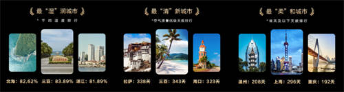 華為天氣年度榜單出爐，帶你了解2024中國城市天氣情況