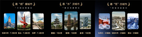 華為天氣年度榜單出爐，帶你了解2024中國城市天氣情況
