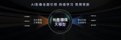 Magic7系列首發(fā)端云結(jié)合生成式AI計(jì)算攝影系統(tǒng)，榮耀羅巍歡迎友商跟進(jìn)