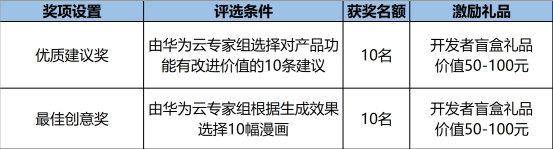 華為云繪夢(mèng)AI：StoryDiffusion漫畫(huà)創(chuàng)作節(jié)