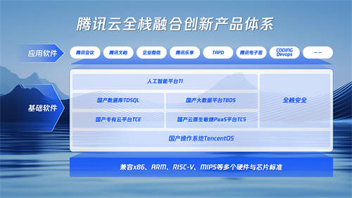 軟件自主創(chuàng)新成交通高質(zhì)量發(fā)展重要驅(qū)動(dòng)力 騰訊云全棧產(chǎn)品落地民航、物流、軌交等多場(chǎng)景