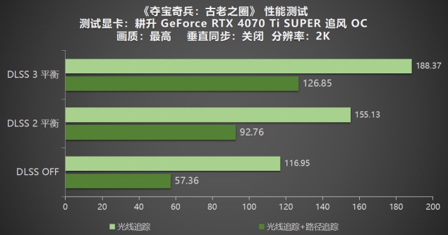 《奪寶奇兵：古老之圈》測(cè)評(píng)！耕升 RTX 40 系列+路徑追蹤帶來(lái)沉浸體驗(yàn)