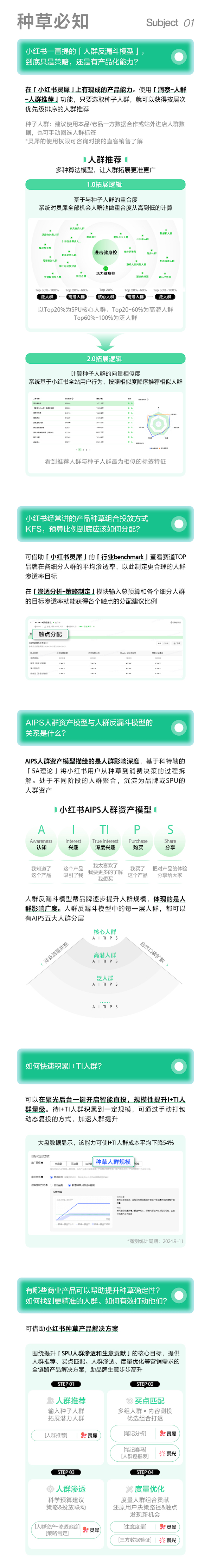 干貨！小紅書商業(yè)產(chǎn)品核心知識點大全