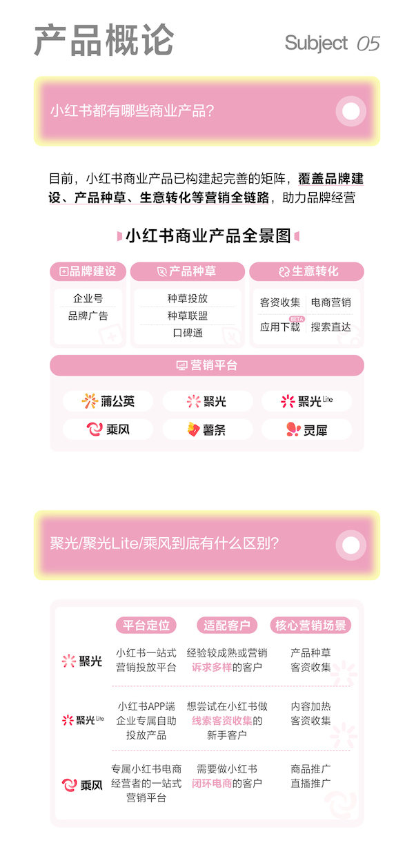 干貨！小紅書商業(yè)產(chǎn)品核心知識點大全