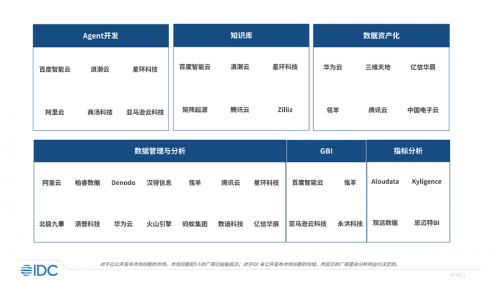 永洪科技七連冠！看商業(yè)智能領(lǐng)航者如何點(diǎn)亮企業(yè)“智慧眼”