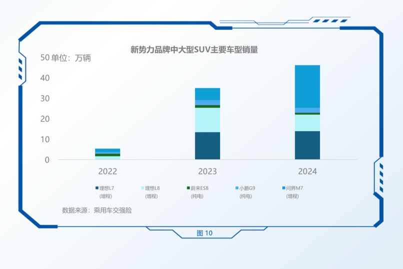 中大型SUV市場(chǎng)研究報(bào)告發(fā)布，深度探析問(wèn)界新M7熱銷背后的原因