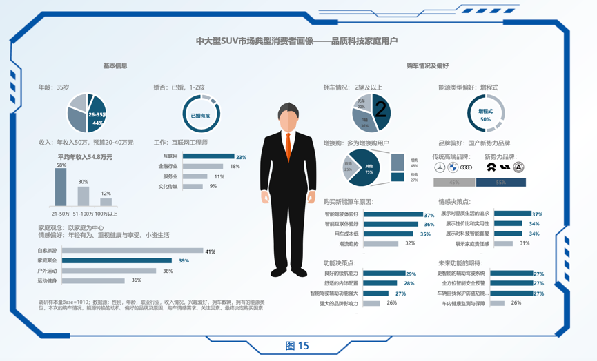 中大型SUV市場(chǎng)研究報(bào)告發(fā)布，深度探析問(wèn)界新M7熱銷背后的原因