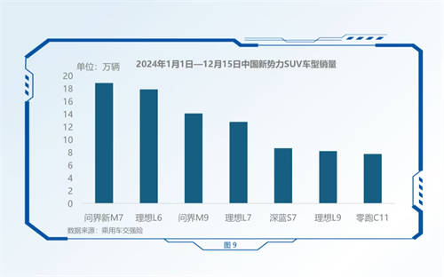 國產(chǎn)新能源汽車上攻豪華市場，科技價值推動量價齊升