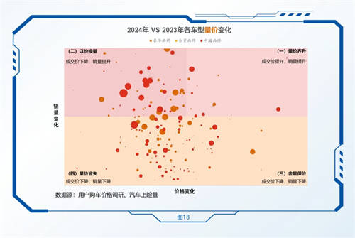 國產(chǎn)新能源汽車上攻豪華市場，科技價值推動量價齊升