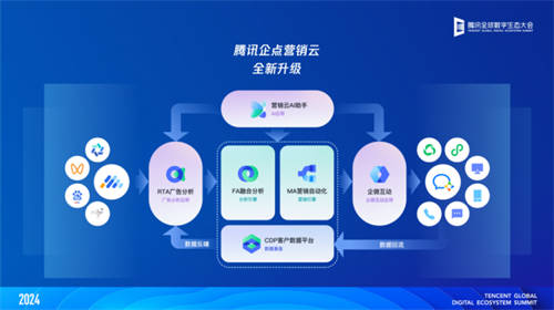 這朵“營(yíng)銷(xiāo)云”，贏在哪？零售商家們這么說(shuō)