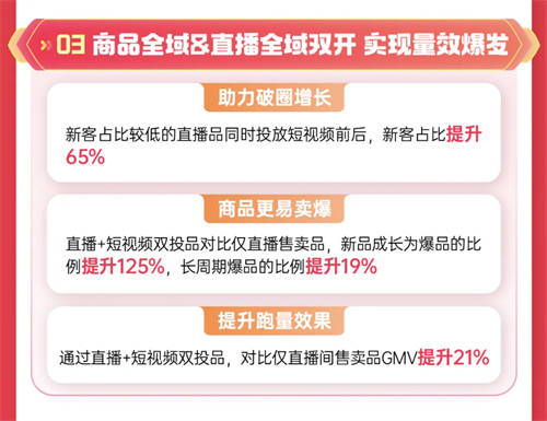 巨量千川年貨節(jié)玩法升級(jí)，助力商家搶贏2025開門紅