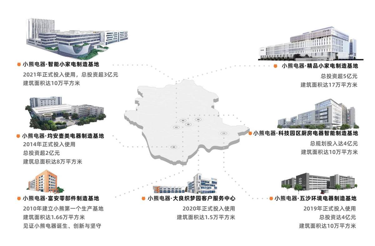 小家電全場(chǎng)景時(shí)代，小熊電器何以領(lǐng)跑？
