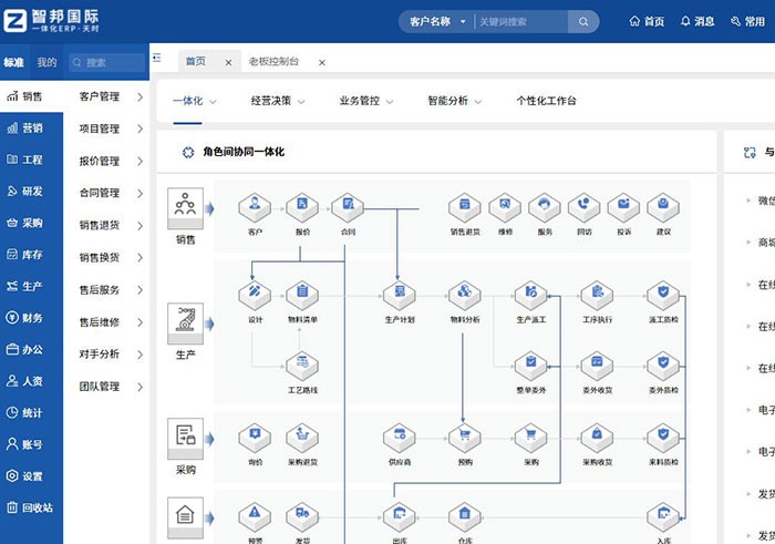 智邦國(guó)際一體化ERP：全維布局，全員創(chuàng)新，構(gòu)建生產(chǎn)制造數(shù)字化新生態(tài)