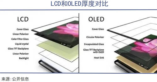 TCL華星印刷OLED技術(shù)，助力中尺寸市場(chǎng)擴(kuò)展