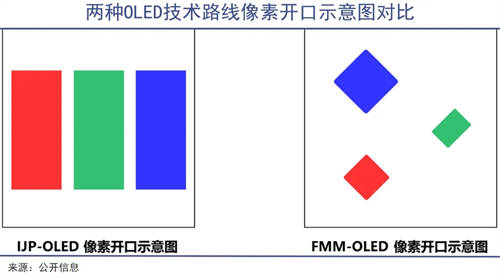 TCL華星印刷OLED技術(shù)，助力中尺寸市場(chǎng)擴(kuò)展