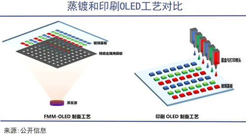 TCL華星印刷OLED技術(shù)，助力中尺寸市場(chǎng)擴(kuò)展