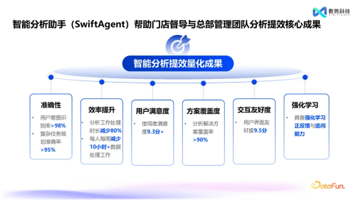 數(shù)勢(shì)科技智能分析AI Agent 何以在市場(chǎng)中脫穎而出？