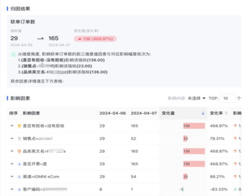 數(shù)勢(shì)科技智能分析AI Agent 何以在市場(chǎng)中脫穎而出？